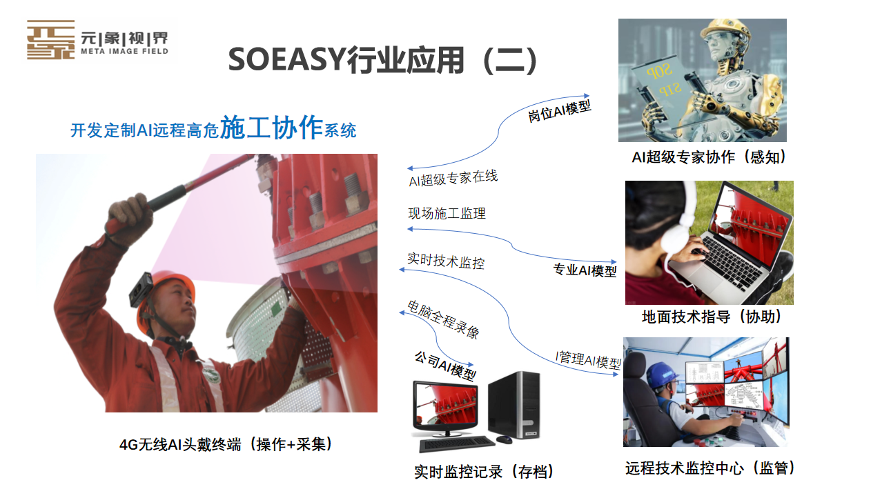 從經驗之繭到智慧之光：元象視界SOEASY 系統從現場作業到管理的范式革命
